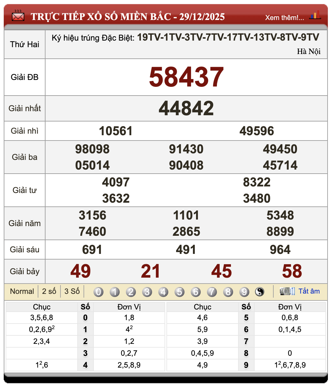 Lô Đề Hôm Nay Xổ Số Miền Bắc, Trung, Nam 30/12/2025