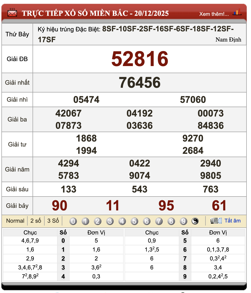 Lô Đề Trực Tuyến Dự Đoán Xổ Số Bắc, Trung, Nam 21/12/2025