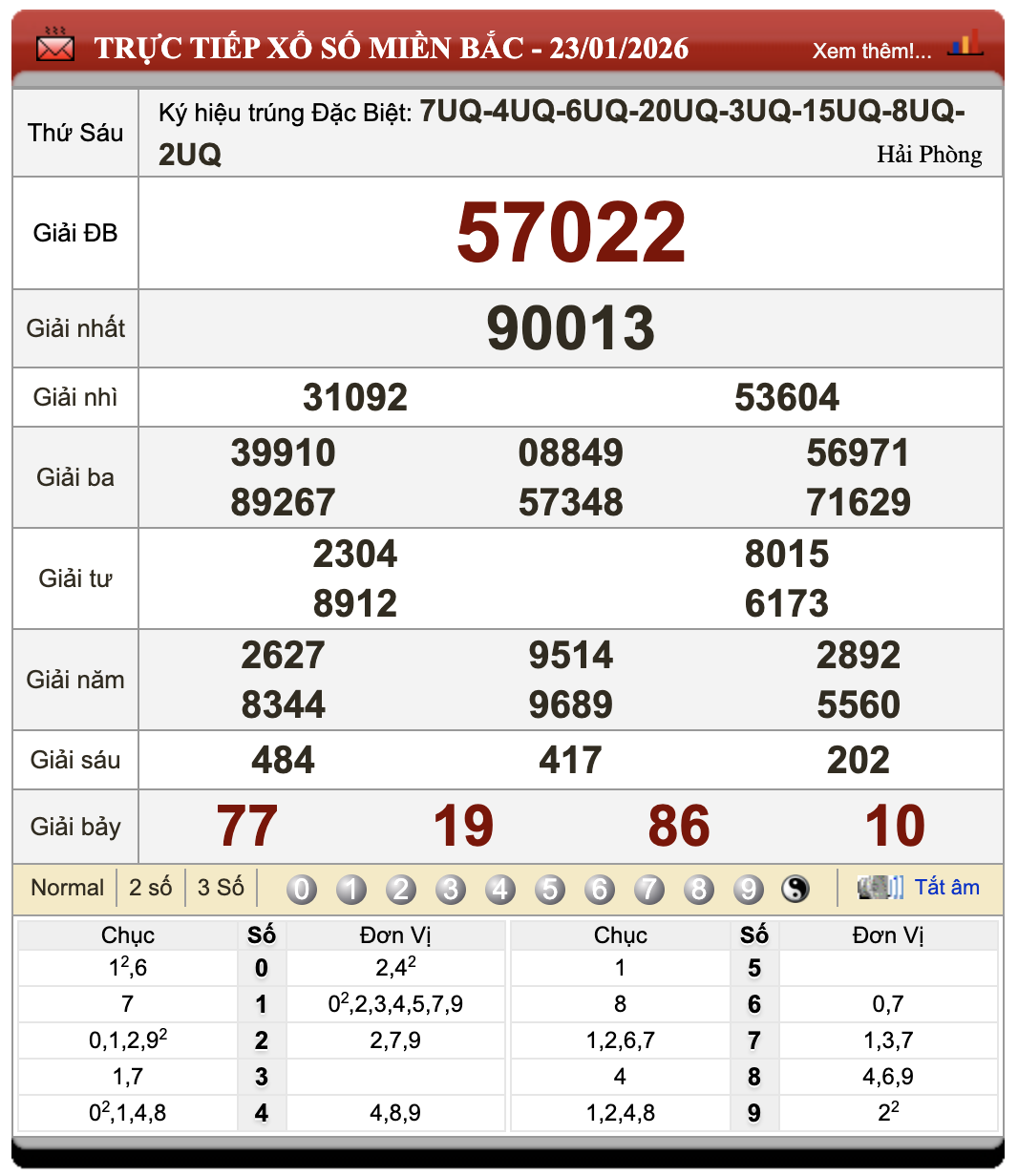 Đánh Đề Online Kết Quả Xổ Số Miền Bắc, Trung, Nam 24/1/2026