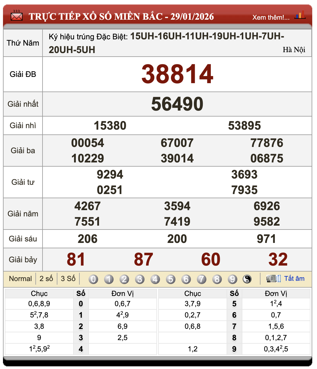 Lô Đề Trực Tuyến Xổ Số Miền Bắc, Trung, Nam 30/1/2026