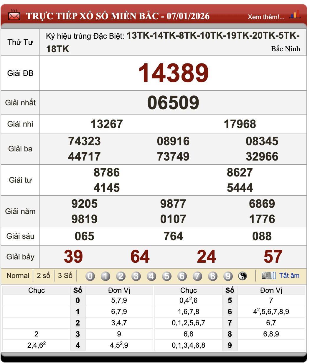 Đánh Đề Online Kết Quả Xổ Số Miền Bắc, Trung, Nam 8/1/2026