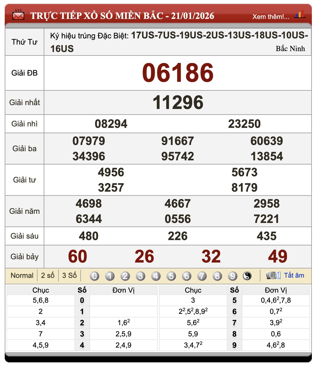 Lô Đề Online Xổ Số Miền Bắc, Trung, Nam 22/1/2026