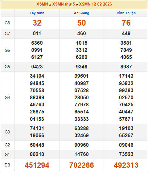 Đánh Lô Online Kết Quả Xổ Số Miền Bắc, Trung, Nam 19/2/2026 3 Soikeo