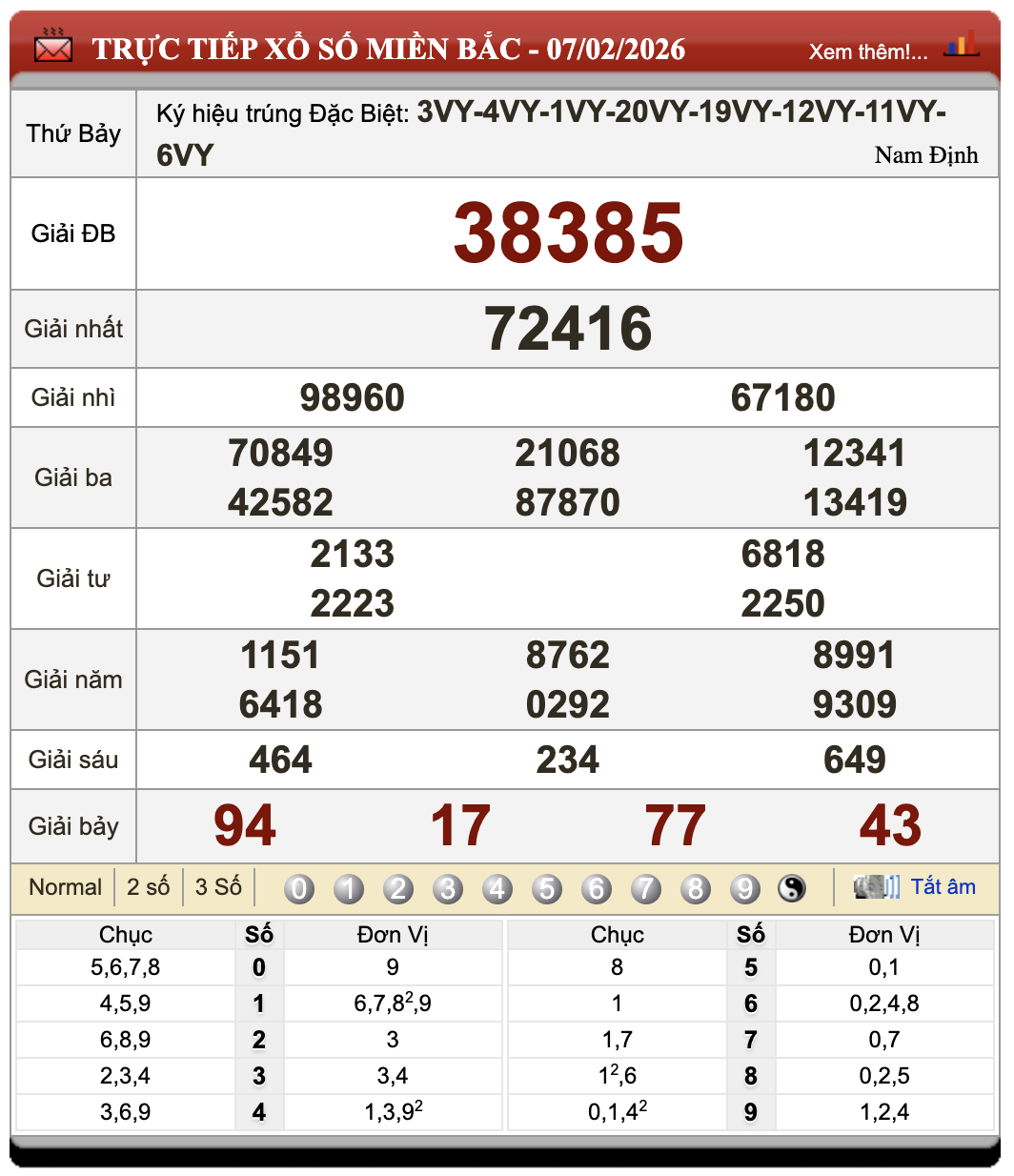 Lô Đề Online Xổ Số Miền Bắc, Trung, Nam 8/2/2026
