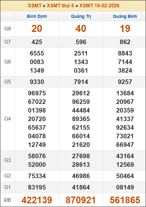 Đánh Đề Online Xổ Số Miền Bắc, Trung, Nam 26/2/2026 2 Soikeo