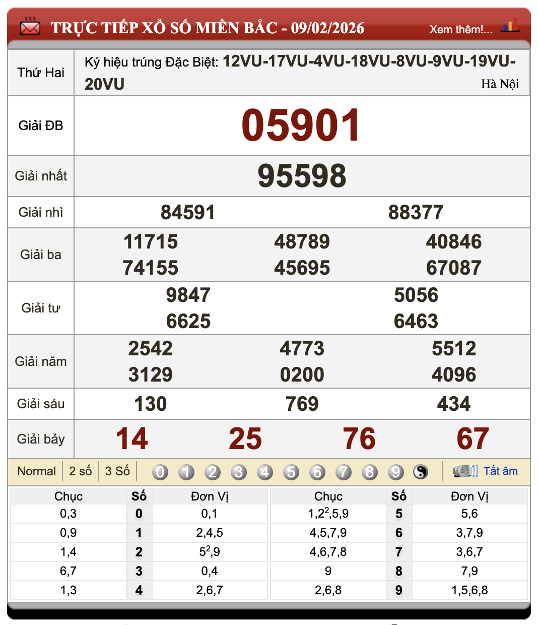 Đánh Đề Online Xổ Số Miền Bắc, Trung, Nam 10/2/2026