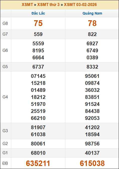 Đánh Đề Online Xổ Số Miền Bắc, Trung, Nam 10/2/2026 2 Soikeo