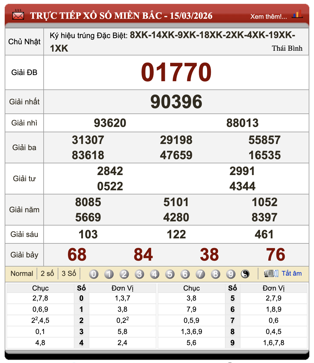 Đánh Lô Đề Online Xổ Số Miền Bắc, Trung, Nam 16/3/2026