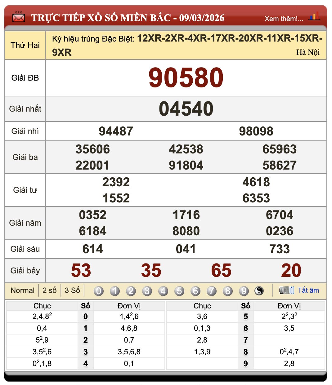 Lô Đề Dự Đoán Xổ Số Miền Bắc, Trung, Nam 10/3/2026