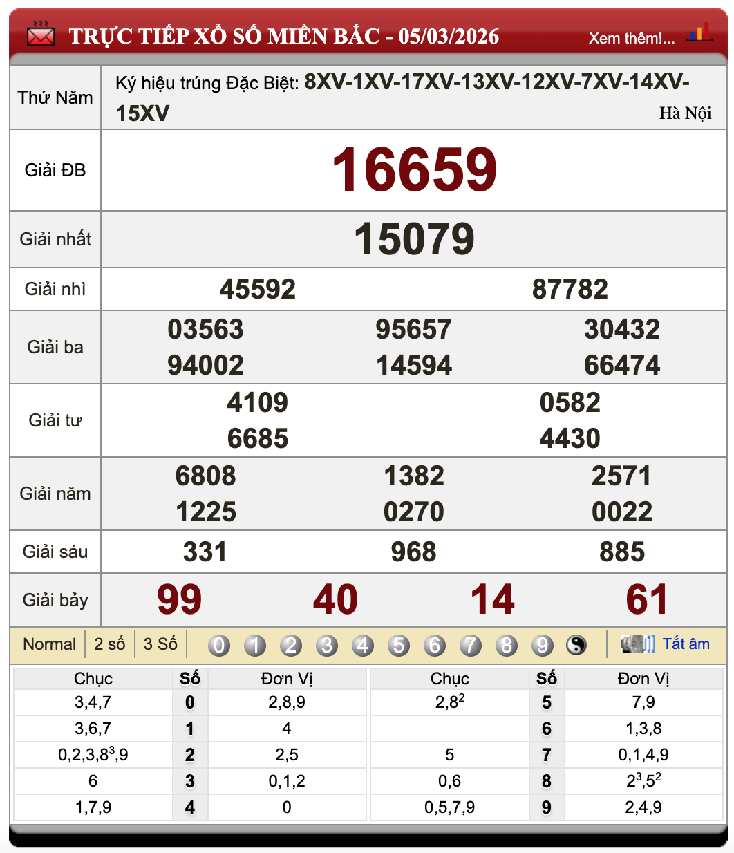 Đánh Đề Online Xổ Số Miền Bắc, Trung, Nam 6/3/2026